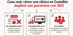 SEO para clínicas en Castellón